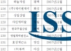 [2007년] 납품 실…