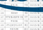 [2012] 납품 실적