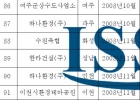 [2008] 납품 실적