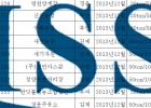 [2013] 납품 실적