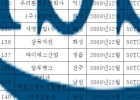 [2009] 납품 실적