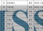 [2022]납품실적