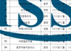 [2020]납품실적